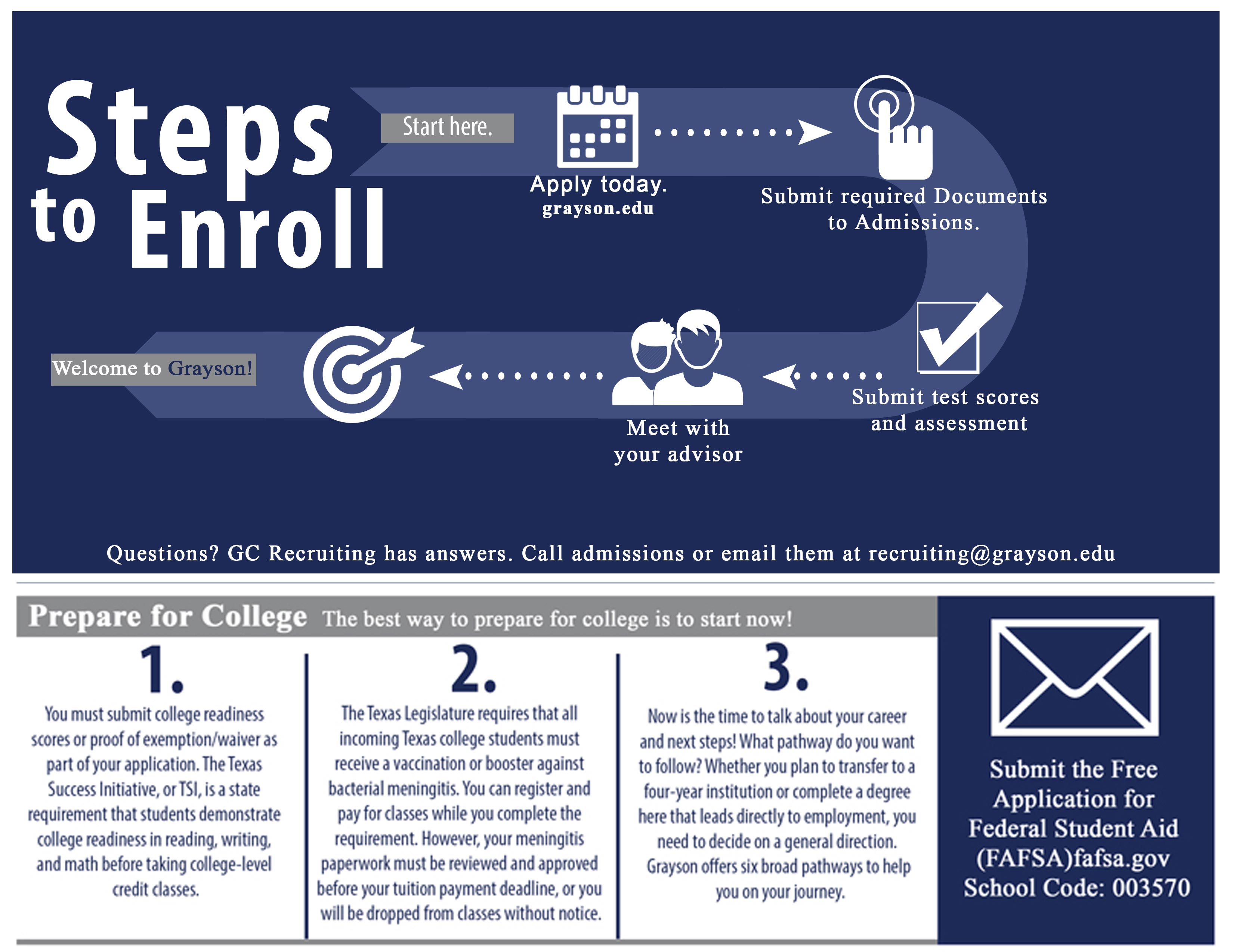 Grayson College Enrollment Steps